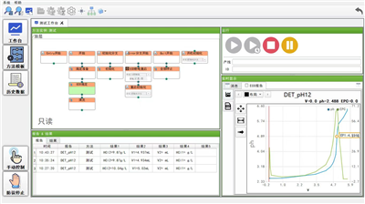 AutoFlow系统
