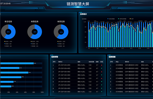 Linked Base检验数据综合管理方案