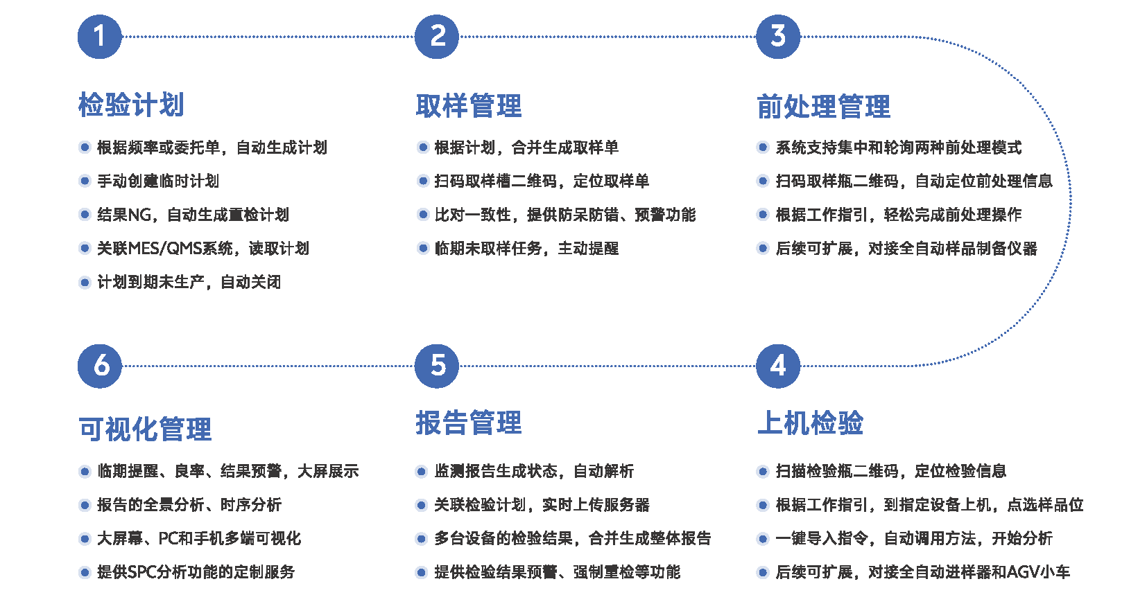 Linked base实验室管理系统1107-转曲_复制_页面_2(2).png